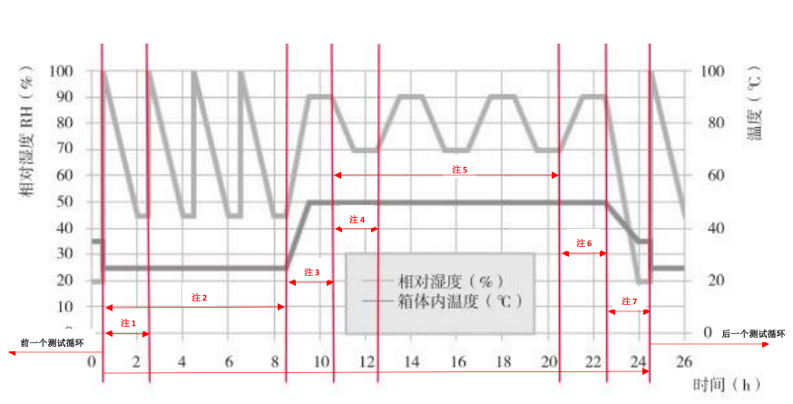 T/CSAE71-2018測試的詳細(xì)步驟