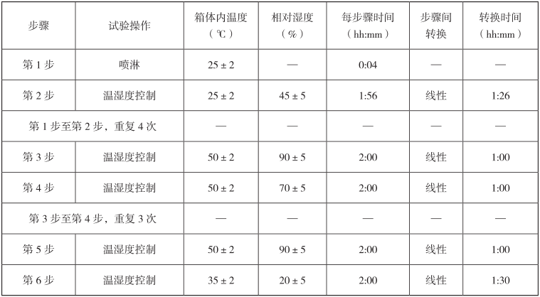 T/CSAE71-2018測試步驟