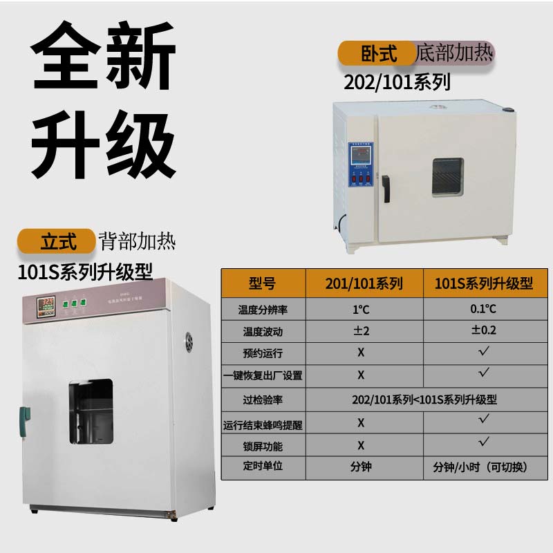 300度烤箱有立式和臥式二種規(guī)格