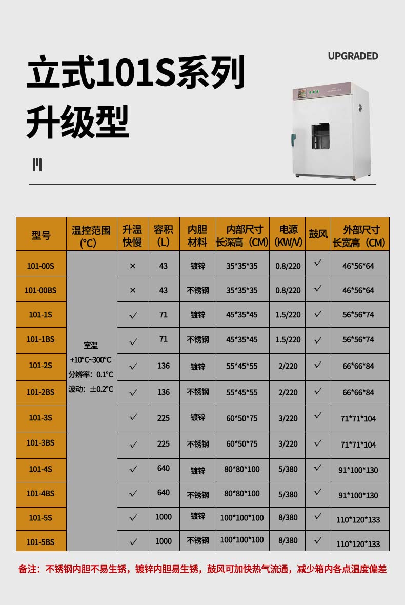 300度立式烤箱技術(shù)規(guī)格