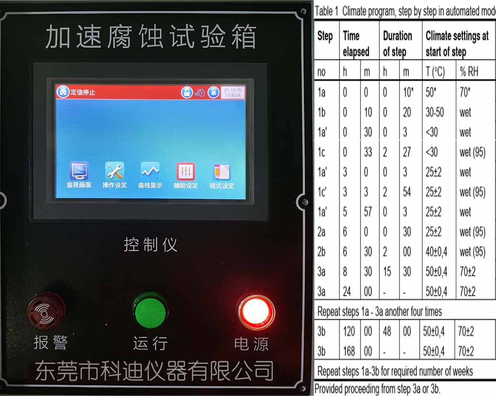 VCS1027-1449測試步驟